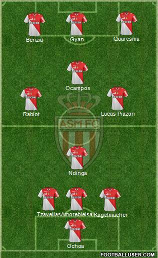 AS Monaco FC Formation 2013