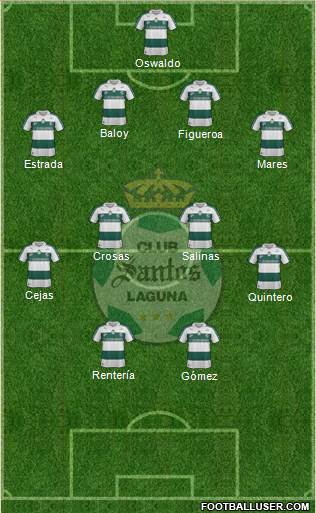 Club Deportivo Santos Laguna Formation 2013