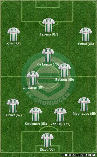 FC Groningen Formation 2013