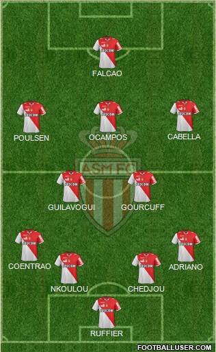 AS Monaco FC Formation 2013