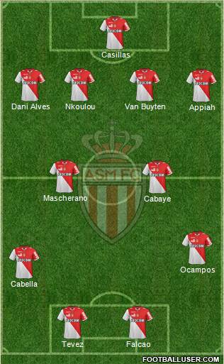 AS Monaco FC Formation 2013