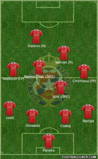 Wisla Krakow Formation 2013