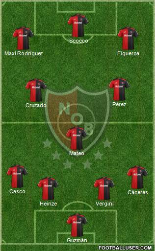 Newell's Old Boys Formation 2013