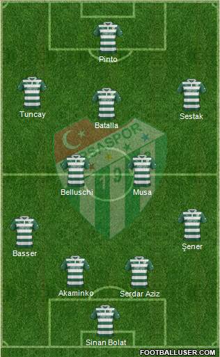 Bursaspor Formation 2013