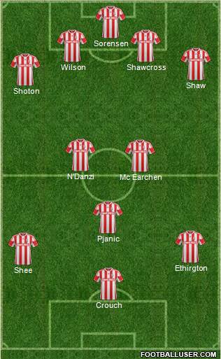 Stoke City Formation 2013