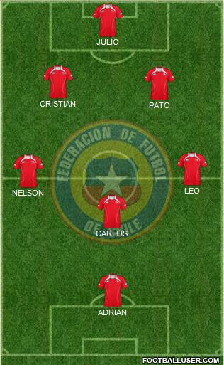 Chile Formation 2013