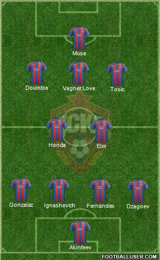 CSKA Moscow Formation 2013