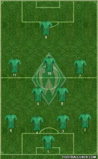 Werder Bremen Formation 2013