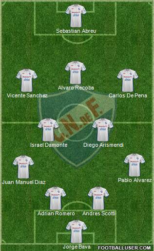 Club Nacional de Football Formation 2013