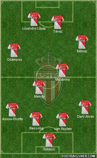 AS Monaco FC Formation 2013