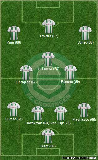 FC Groningen Formation 2013