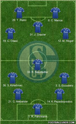 FC Schalke 04 Formation 2013