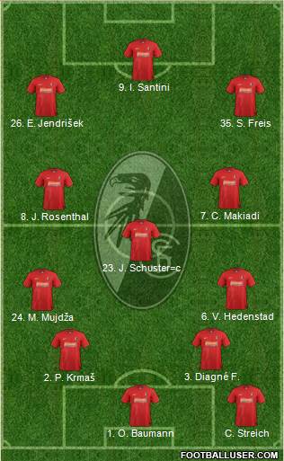 SC Freiburg Formation 2013