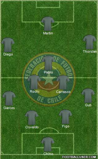 Chile Formation 2013