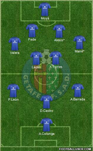 Getafe C.F., S.A.D. Formation 2013