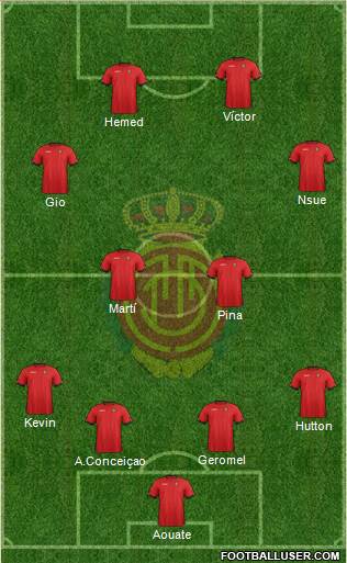 R.C.D. Mallorca S.A.D. Formation 2013