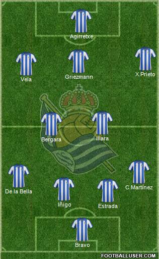 Real Sociedad S.A.D. Formation 2013