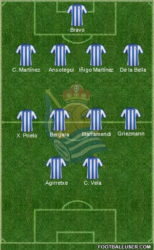 Real Sociedad C.F. B Formation 2013