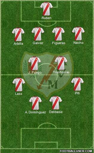 Rayo Vallecano de Madrid S.A.D. Formation 2013