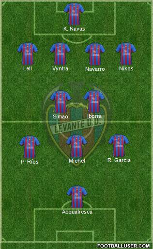 Levante U.D., S.A.D. Formation 2013