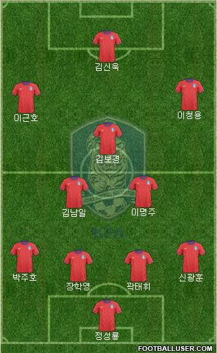 South Korea Formation 2013