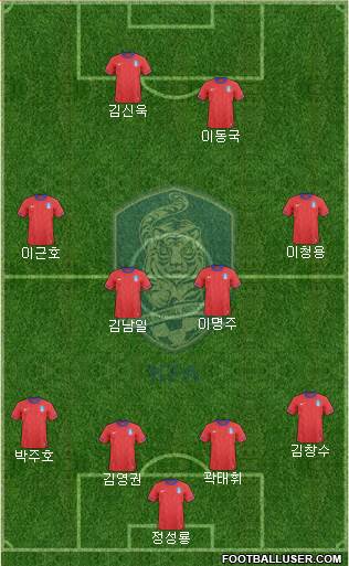 South Korea Formation 2013