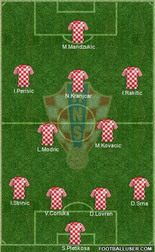 Croatia Formation 2013