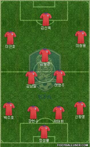 South Korea Formation 2013