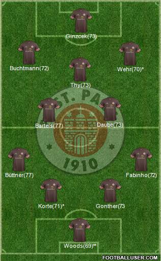 FC St. Pauli Formation 2013