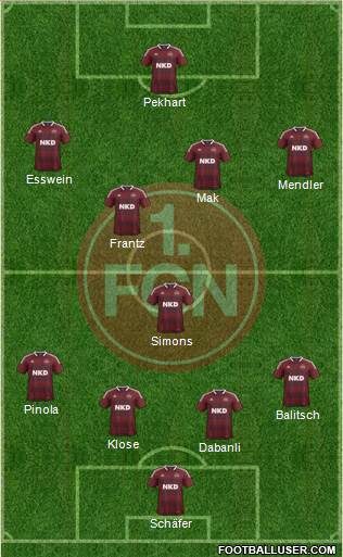 1.FC Nürnberg Formation 2013