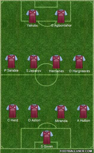 Aston Villa Formation 2013