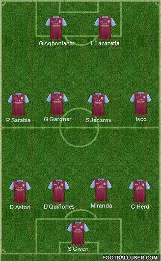 Aston Villa Formation 2013