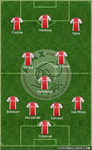 AFC Ajax Formation 2013