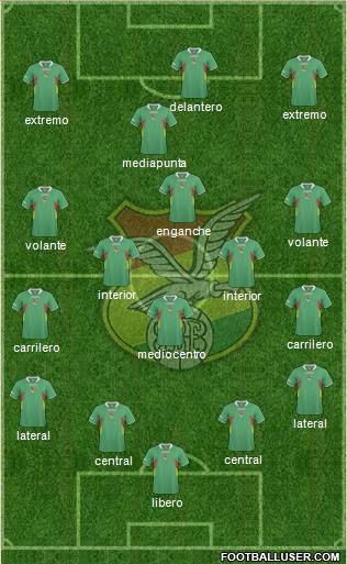 Bolivia Formation 2013