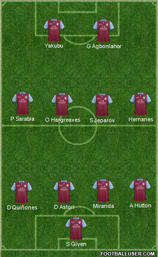 Aston Villa Formation 2013