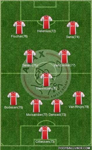 AFC Ajax Formation 2013