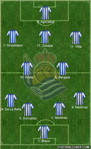 Real Sociedad S.A.D. Formation 2013