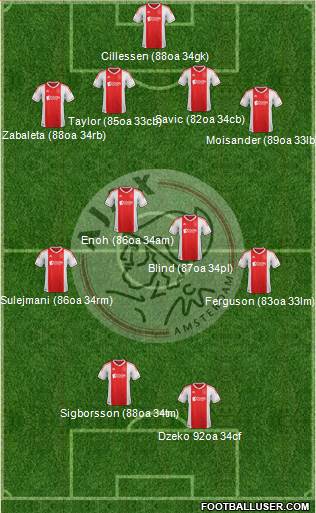 AFC Ajax Formation 2013