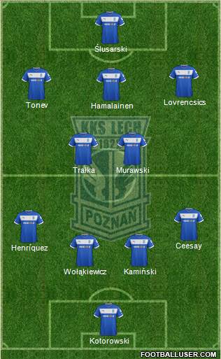 Lech Poznan Formation 2013