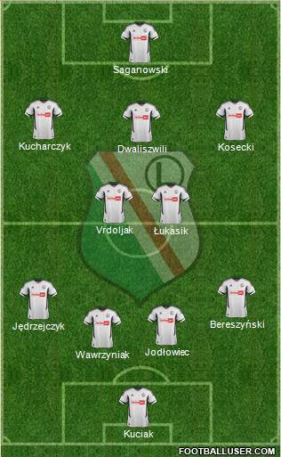 Legia Warszawa Formation 2013