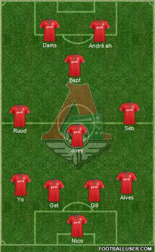 Lokomotiv Moscow Formation 2013