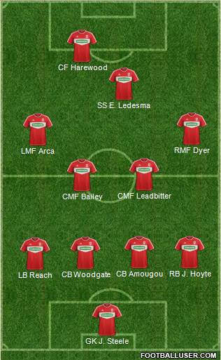 Middlesbrough Formation 2013