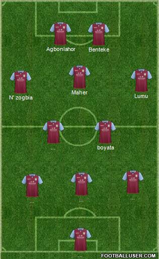 Aston Villa Formation 2013