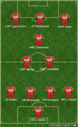 Middlesbrough Formation 2013