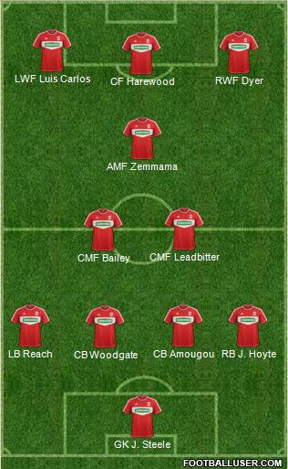 Middlesbrough Formation 2013