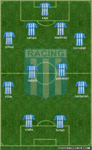 Racing Club Formation 2013