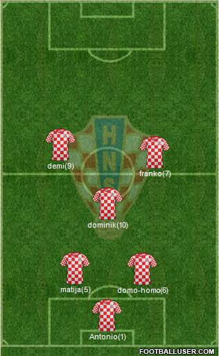 Croatia Formation 2013