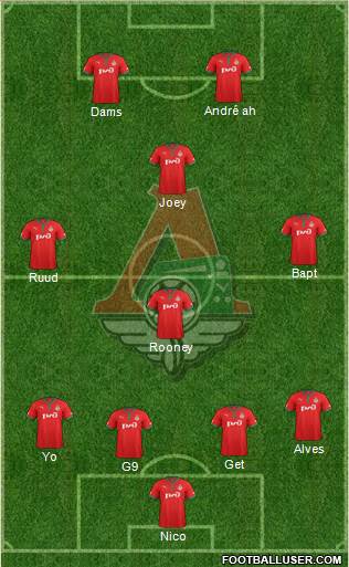 Lokomotiv Moscow Formation 2013