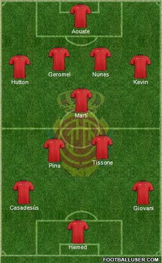 R.C.D. Mallorca S.A.D. Formation 2013