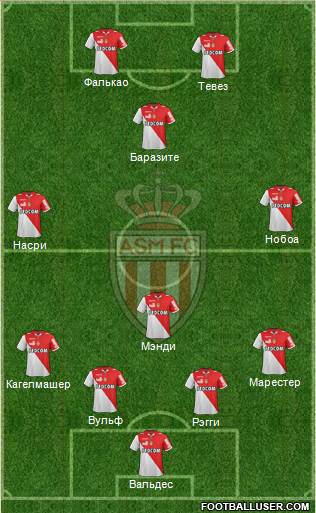 AS Monaco FC Formation 2013